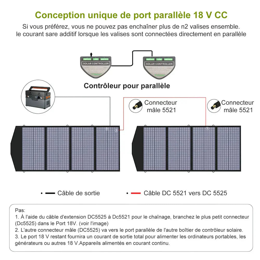 ALLPOWERS -  SP029 - Panneau Solaire Portable - 140W