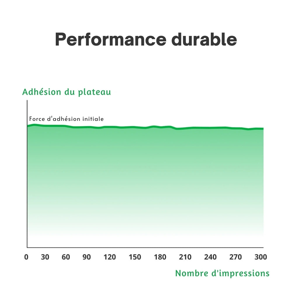 Bambu Lab - Plateau d'Impression Basse Température (Bambu Cool Plate SuperTack)
