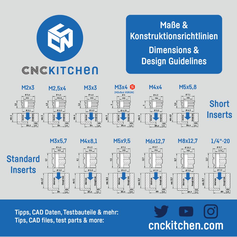 CNC Kitchen - Inserts Filetés M4x8.1 Standard - Lot de 50 pièces