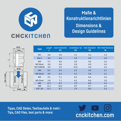 CNC Kitchen - Inserts Filetés M3x5.7 Standard - Lot de 100 pièces
