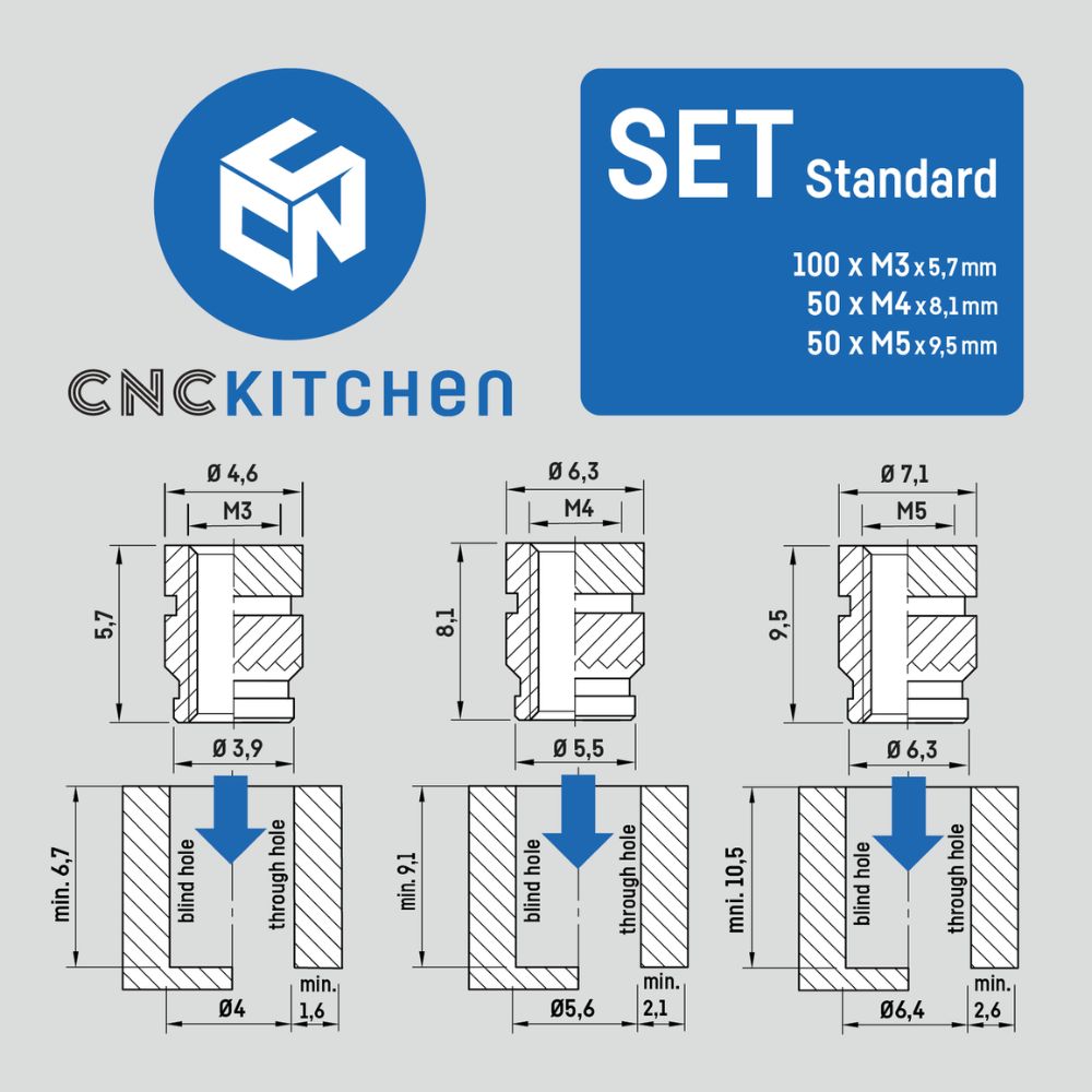 CNC Kitchen Inserts Filetés Set Standard