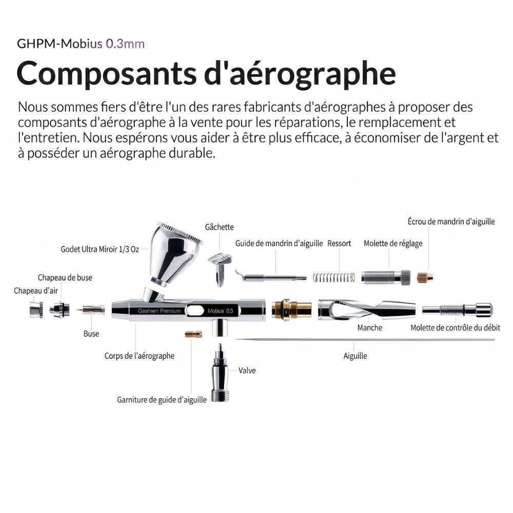 Pack Aérographe Confort MOBIUS 3.0