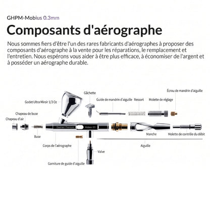 Pack Aérographe Confort MOBIUS 3.0