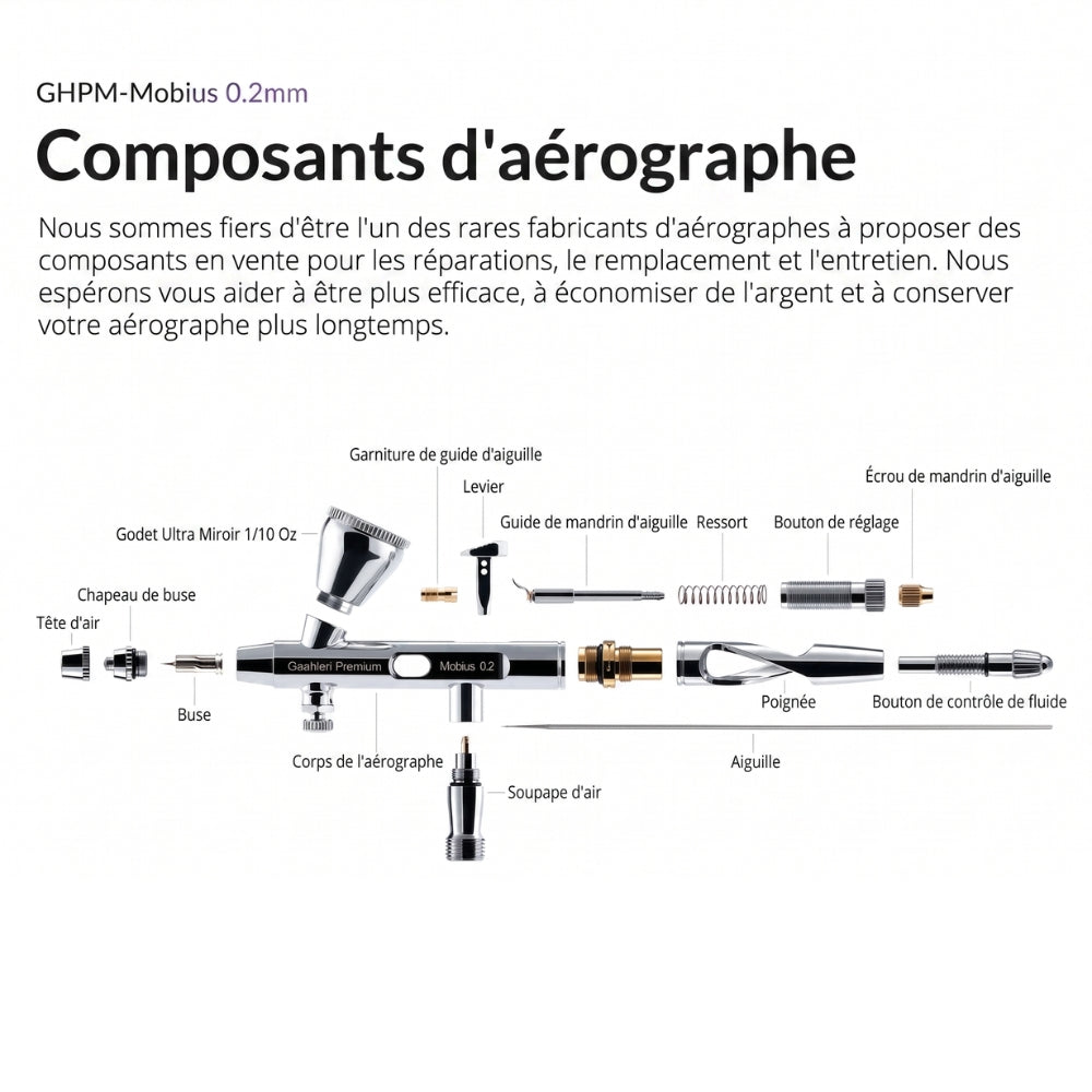 Pack Aérographe Confort Plus MOBIUS 2.0