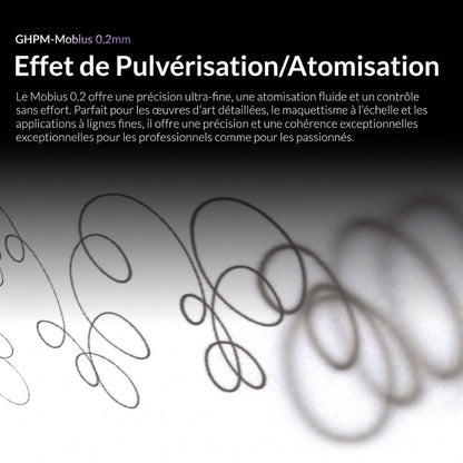 Pack Aérographe Confort Plus MOBIUS 2.0