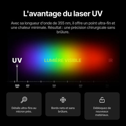 xTool - F2 Ultra UV Kit Deluxe