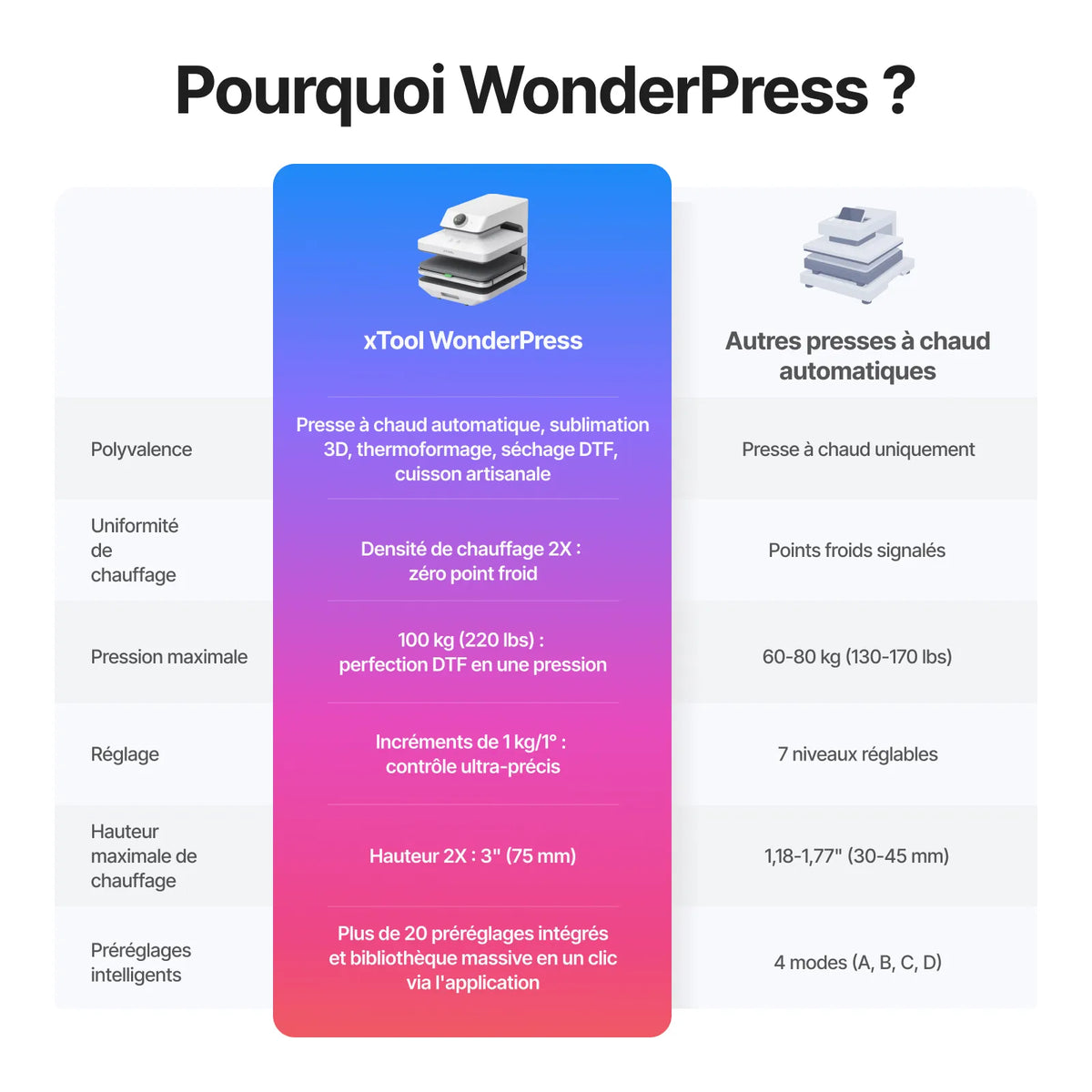 xTool - WonderPress - Pack Presse à Chaud Performance (Efficiency Boost Deluxe Bundle)